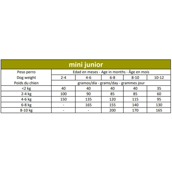 Ownat Ultra (Овнат Ультра) Cat Chicken & Turkey - Сухой корм для кошек с курицей и индейкой 0,4 кг