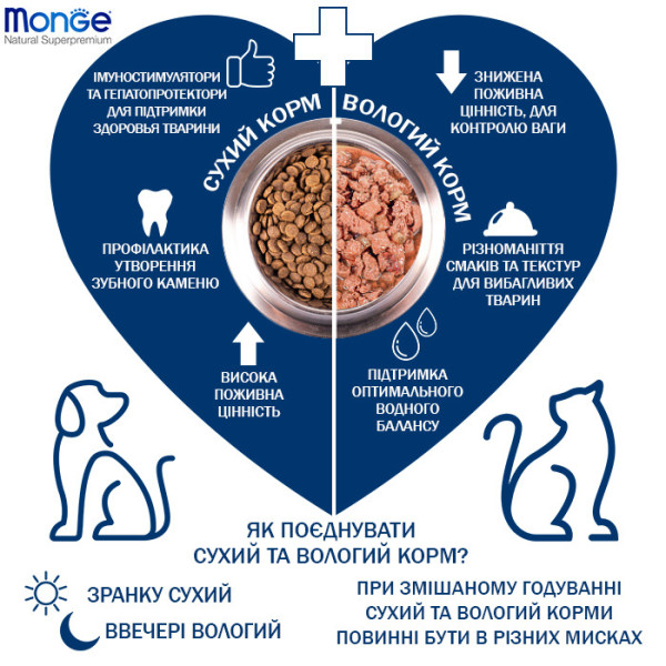 Gemon (Джемон) Dog Puppy & Junior Chicken & Rice - Сухой корм для щенков с курицей и рисом 20 кг Gemon (Джемон) Dog Puppy & Junior Chicken & Rice - Сухой корм для щенков с курицей и рисом 20 кг